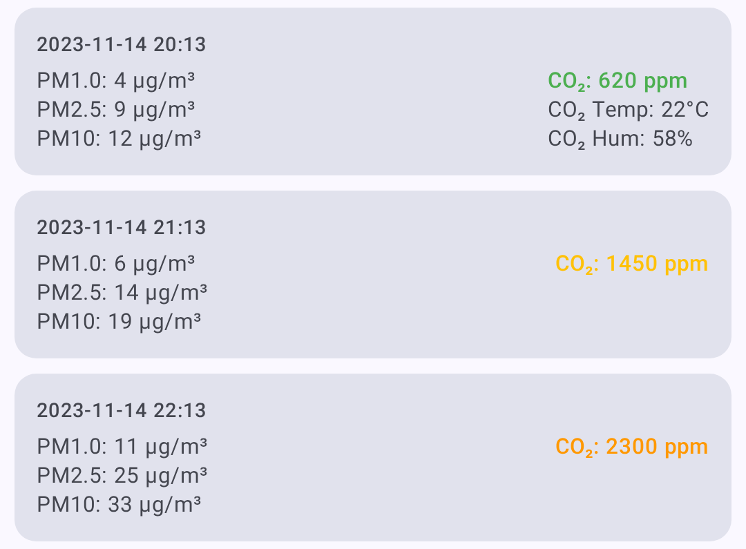 Air quality readings with color-coded CO₂ severity
