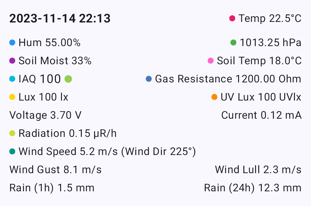 Environment metrics with temperature