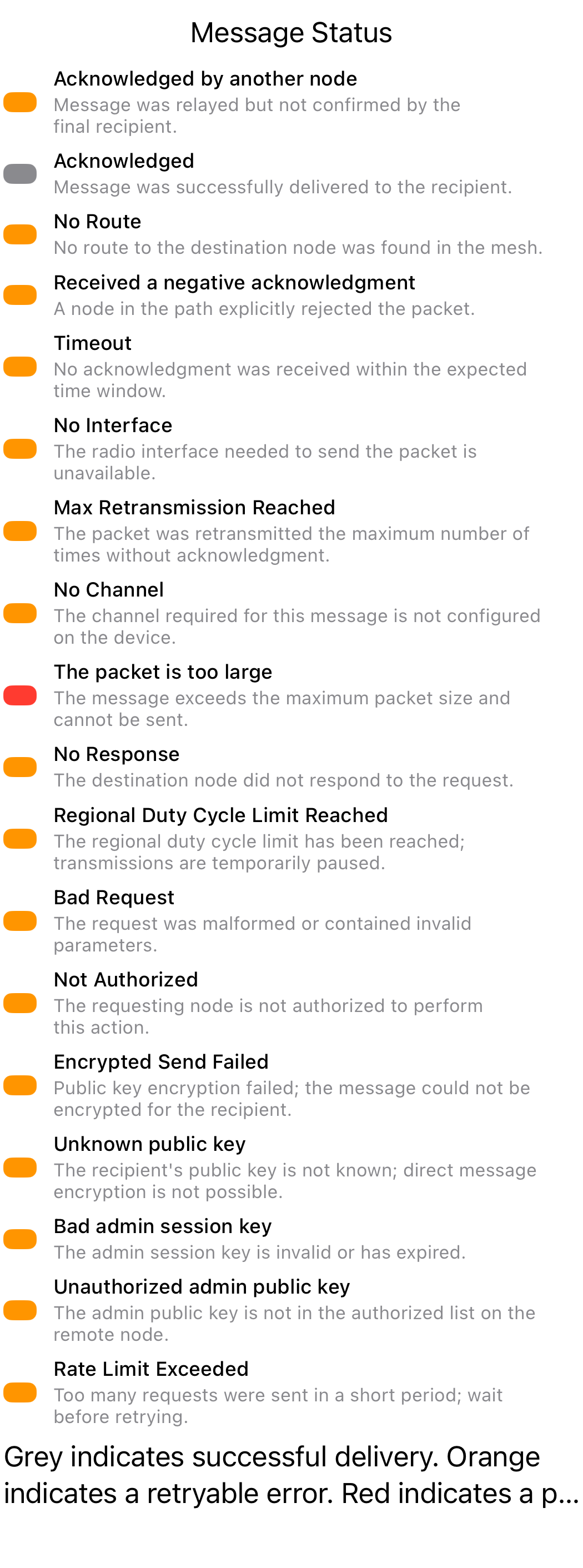 Message status reference