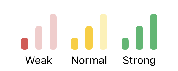 BLE Signal Strength