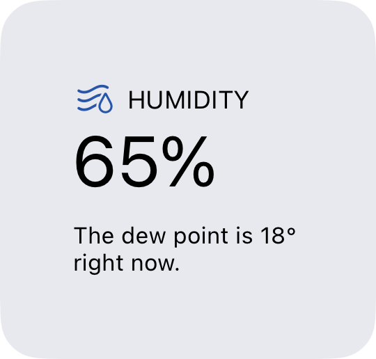 Humidity with dew point